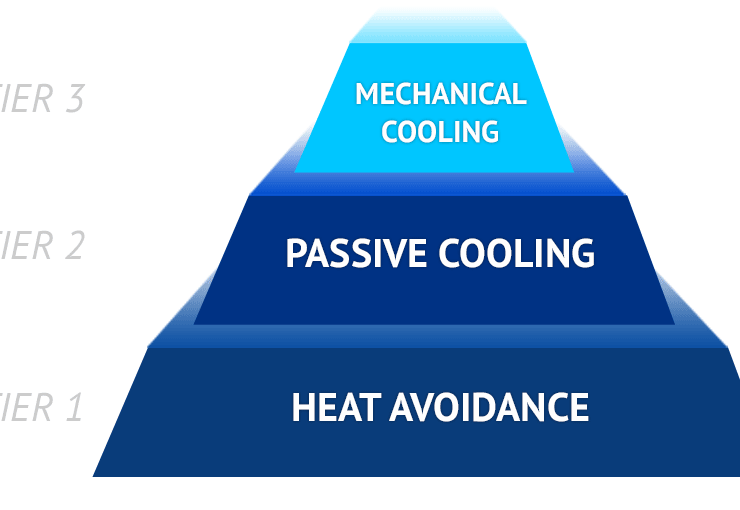 cooling systems