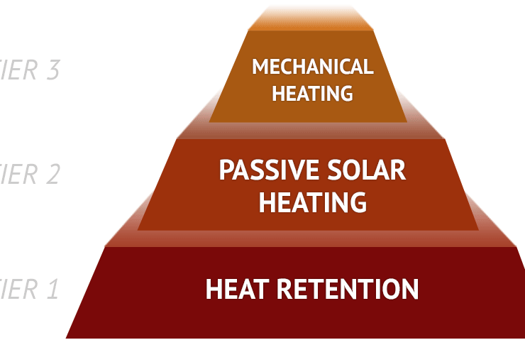 heat retention in a three tier approach